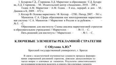 Photo of Анализ рекламных стратегий: основы