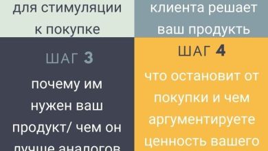 Photo of Секреты успешного контента