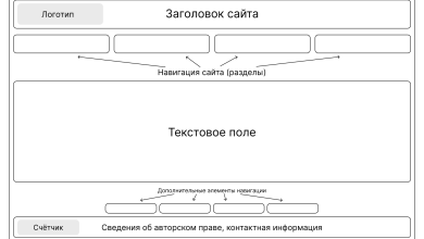 Photo of Заголовок – ключевой элемент контента