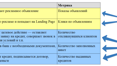 Photo of Эффективный анализ продукта для рекламы