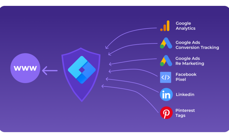Photo of Инструменты для анализа рекламы