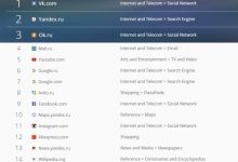 Photo of На популярных сайтах