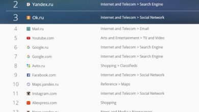 Photo of На популярных сайтах