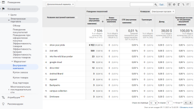 Photo of Как использовать данные анализа продукта для повышения эффективности рекламы