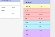 Photo of Топ методов анализа рекламы