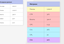 Photo of Эффективный анализ в рекламе