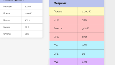 Photo of Реклама: какие метрики анализировать