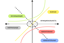 Photo of Роль анализа продукта в формировании уникального предложения