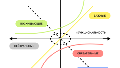 Photo of Роль анализа продукта в формировании уникального предложения