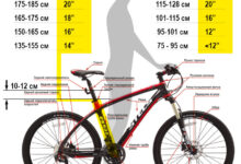 Photo of Почему важно правильно подобрать размер рамы велосипеда